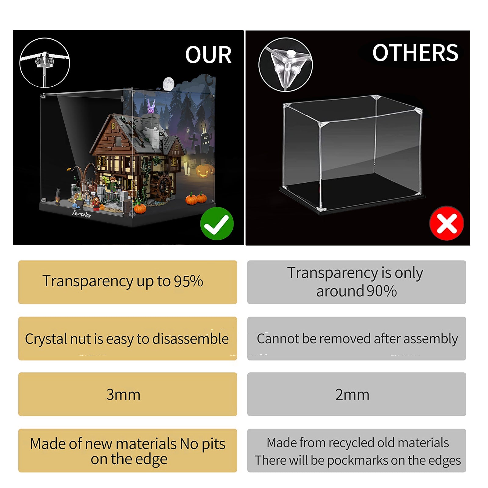 Acrylic Display Case for Lego Ideas Hocus Pocus The Sanderson Sister's Cottage 21341 (Box Only, No Model)